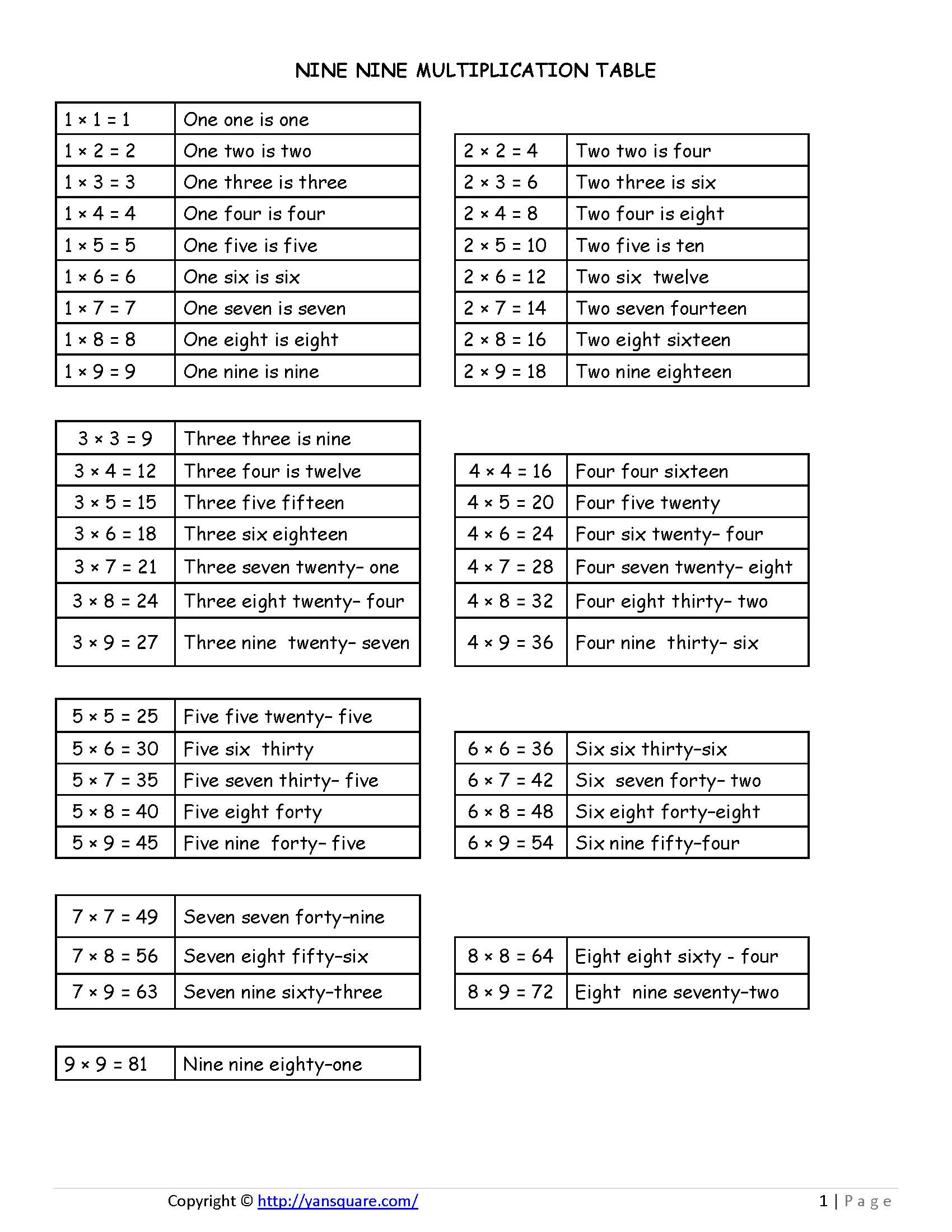 nine times tables chart